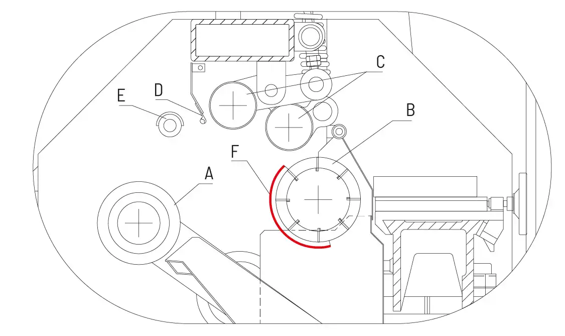 Macchina aperta